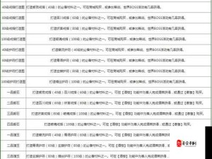 天龙八部手游端午庆典，手工装备赚积分攻略汇总