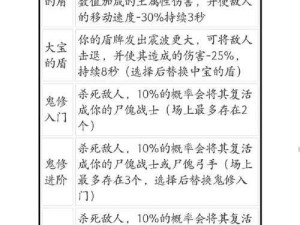 鬼谷八荒新支线暗藏玄机，如何修改实现逆天改命攻略揭秘？