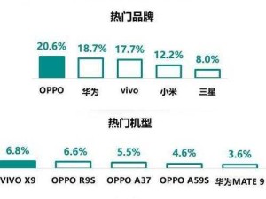 欧美人当前游戏主机偏好现状及热门机型分析