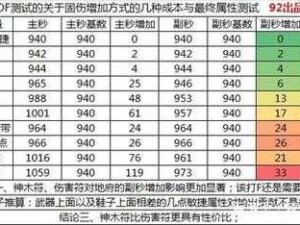 梦幻西游手游附灵玉属性全解析及优选策略