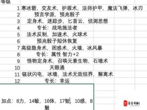 博德之门3战士属性怎么加？初始加点方法推荐及实战技巧解析