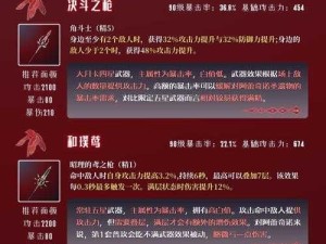 原神赤月之形等级突破及阿蕾奇诺专武材料有哪些未知悬念？