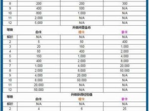 皇室战争禁术赛，MOLT四收集器挑战下的资源管理大师之战