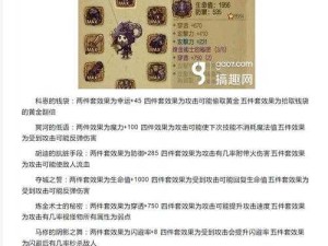 揭秘贪婪洞窟获取暗金装备的关键条件