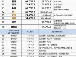 方舟生存进化，矿洞基地建造秘籍及最佳生存地点探索