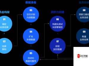 永恒之柱中火枪购买地点及资源管理核心策略