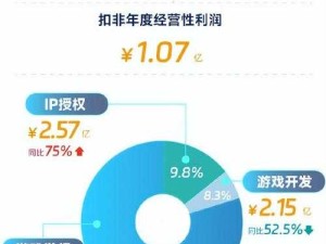 手游海外版运营中的挑战与解决方案