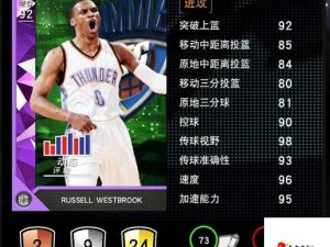 NBA2K16 MT模式高效刷星方法及推荐球员攻略