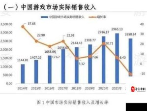 2010年网游市场有哪些新趋势？