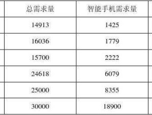 荒岛求生之梯子制作、必备工具与资源管理技巧