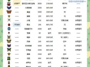 动物森友会昆虫多少钱？Switch动物之森三月昆虫价格全解析