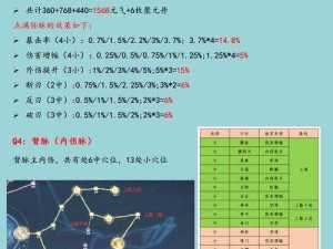 江湖悠悠残页获取上限是多少？速来学习大神的超值提升攻略！