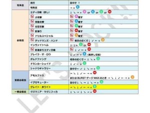 罪恶装备XRD SIGN全人物深度解析与使用技巧集锦