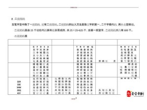 欧洲一码和二码的表现形式有何区别？