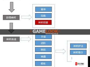 西游降魔篇动作版，神将选择攻略及资源管理高效策略