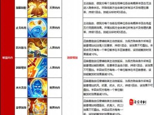 大话西游手游深度解析高级经脉逆行技能攻略