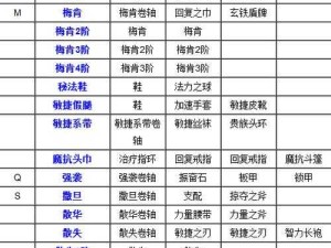 刀塔传奇博学社升级秘籍，1至10级材料消耗详尽指南