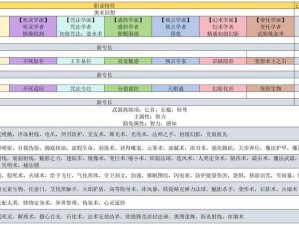 博德之门3邪术师技能有哪些？邪术师职业特性全面解析