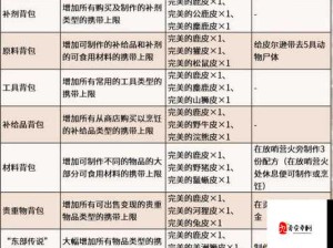 侵略行为前九关全支线任务100%攻略详解