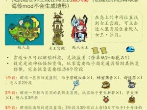 Steam版饥荒MOD安装指南及资源管理优化技巧