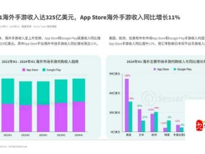 美国区手游市场趋势与热门游戏分析