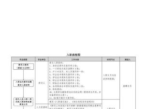 随时随地都能干 HR 的可能性：探讨其现实可行性与影响因素