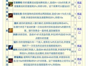 魔力宝贝手游宠物养成指南，解锁技能与提升评分全攻略