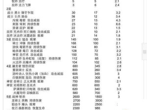 地下城堡3黄衣之王保姆级攻略！肝帝实测3天，闭眼通关技巧大公开