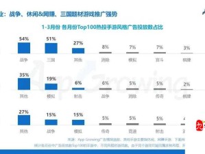 北美手游广告投放策略如何优化效果？