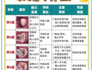 大肚子怀孕且无限怀孕生孩子的奇妙历程