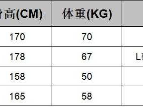 欧洲尺码日本尺码专线被人举报封禁了-官方调查结果即将公布