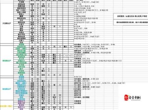 牧羊人之心，探索大肉棒炼金术 四种配方全面解析