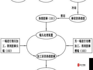 动物胶配方整个过程动物胶制作流程及注意事项全解析