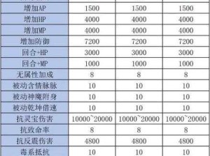 大话西游手游麒麟抗性修炼如何选择？这份攻略让你轻松提升战斗力！