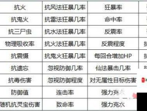 大话西游手游坐骑技能全攻略，精通资源管理之道