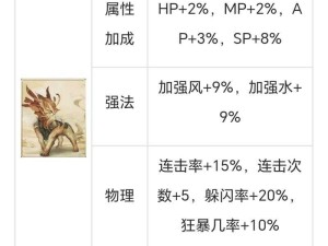 大话西游手游麒麟兽变身卡属性全解与资源管理技巧