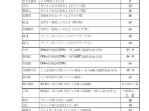 海贼无双3速升地点与刷伙伴技巧深度剖析