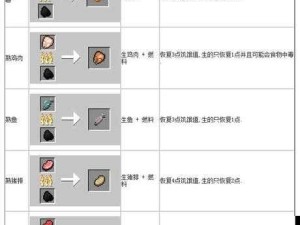 我的世界燃料合成秘籍 全方位点亮MC多彩世界