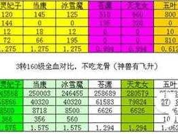 大话西游手游深度剖析，攻宠坐骑管制技能与资源管理策略