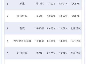 免费网站在线观看人数更新时间：每日实时更新