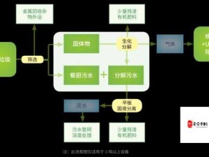 辐射4垃圾分解攻略，掌握资源管理的核心技巧