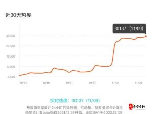 国内一战二战三站四站自每日视频后热度暴涨引发广泛关注