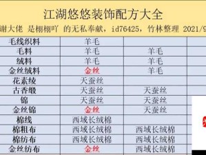 江湖悠悠乡社小炒食谱配方大揭秘，底层逻辑与实战操作，你能掌握吗？