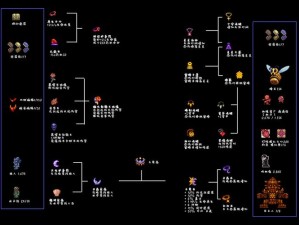泰拉瑞亚1.3合成表详解，新物品合成资源管理与高效利用策略