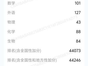 吴梦梦高考成绩最新消息：发挥失常，总分仅为 356 分