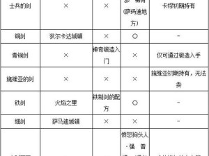 勇者斗恶龙英雄，最强武器获取方法及攻略全揭秘