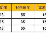 CF手游传送刀使用技巧与实战应用解析