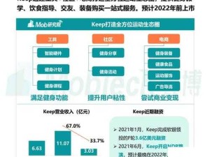 手游中间商的生态圈：从推广到变现的全流程解析