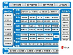 CRM 软件功能大揭秘：深入了解其具备哪些核心功能