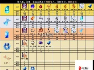 梦幻西游手游圣诞攻略，雪人活动材料获取秘籍大放送